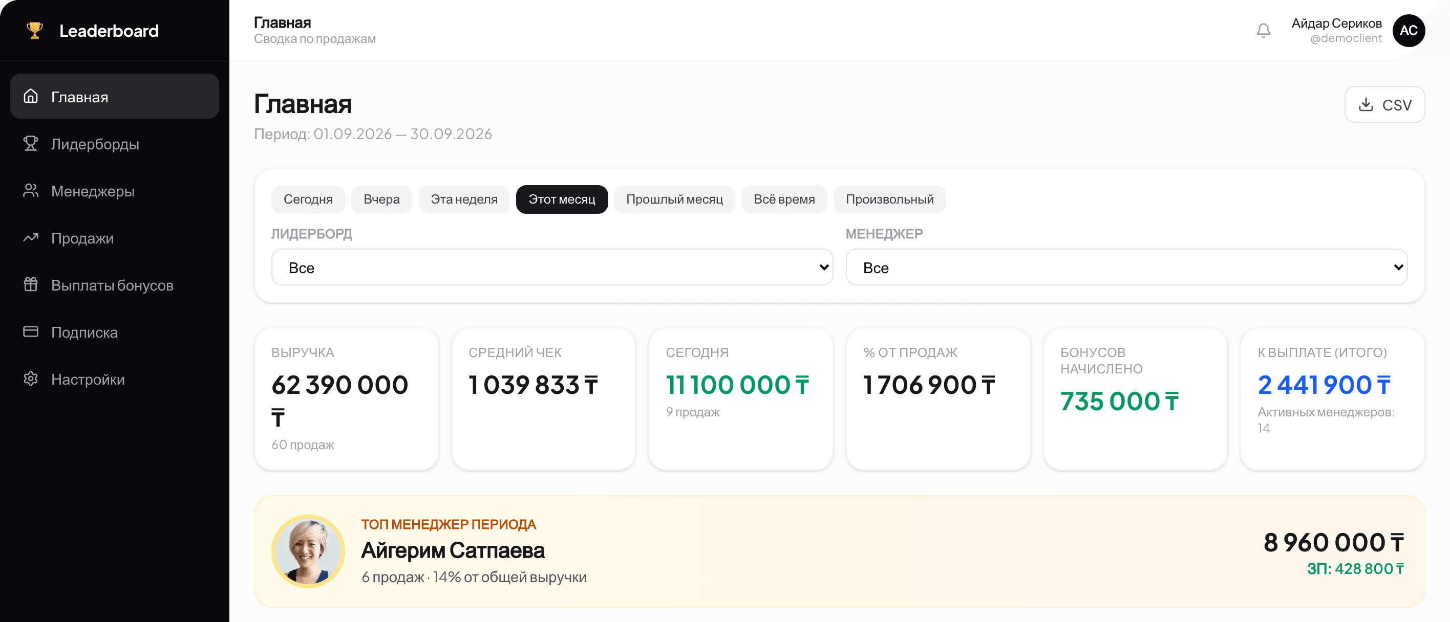 Кабинет руководителя: сводка по продажам, бонусам и лучшему менеджеру